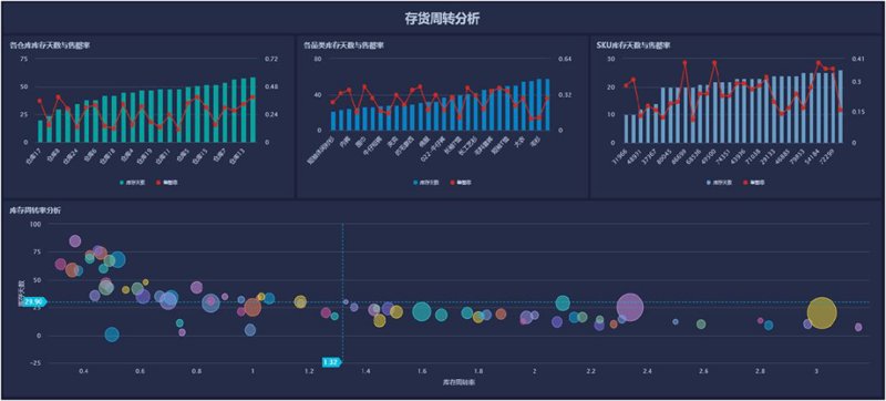 企业信息化：构建数字时代的竞争优势