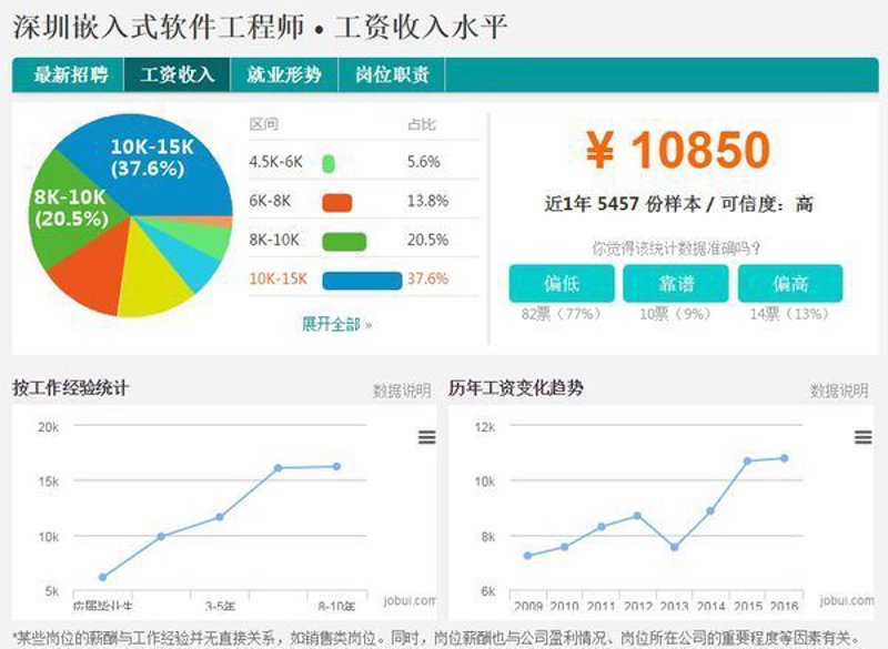 定制软件：为企业量身打造的解决方案